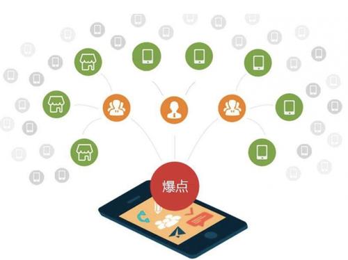 改则为什么越来越多的企业通过软文营销来引流